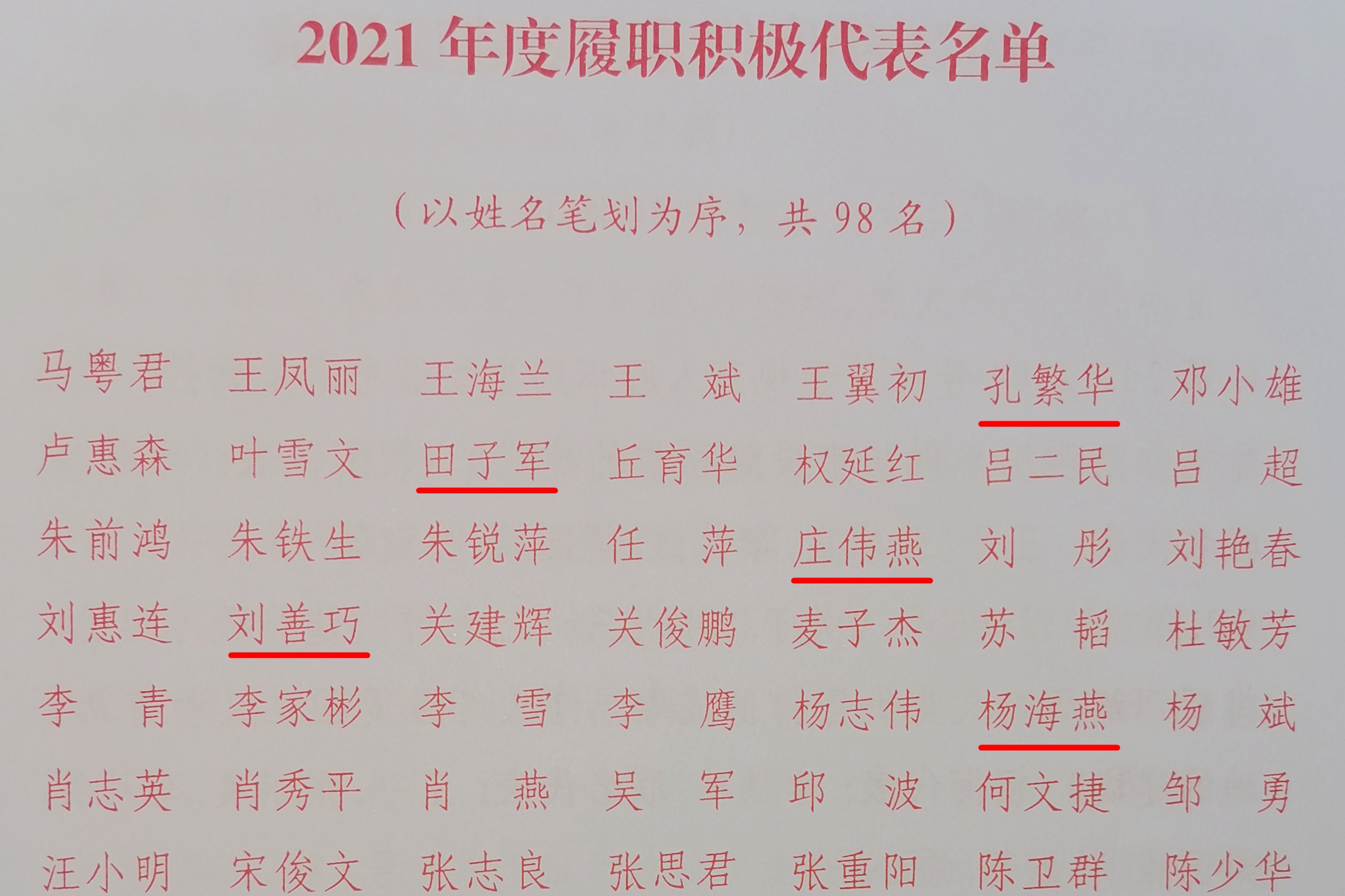 2021年度履职积极代表名单 (2).jpg